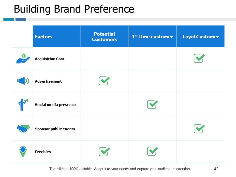 Example Presentation Of Product Ppt PowerPoint Presentation Complete Deck With Slides Slide42