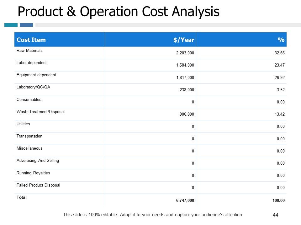 Example Presentation Of Product Ppt PowerPoint Presentation Complete Deck With Slides Slide44