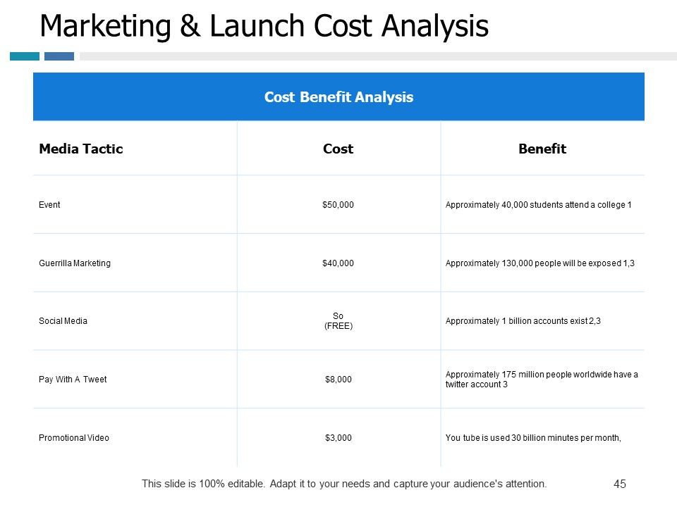 Example Presentation Of Product Ppt PowerPoint Presentation Complete Deck With Slides Slide45