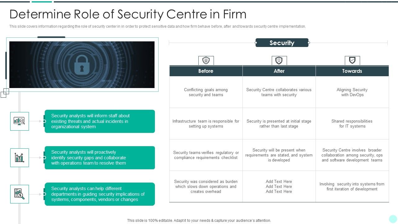 Executing_Advance_Data_Analytics_At_Workspace_Determine_Role_Of_Security_Centre_In_Firm_Sample_PDF_Slide_1.jpg