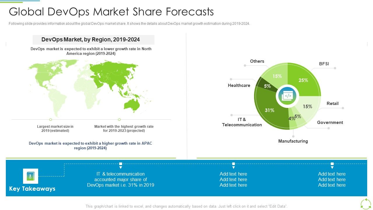 Executing_Devops_Framework_Global_Devops_Market_Share_Forecasts_Icons_PDF_Slide_1.jpg