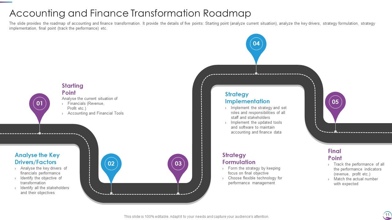 Executing Finance Transformation Plan To Restructure Accounting Processes Ppt PowerPoint Presentation Complete With Slides Slide11