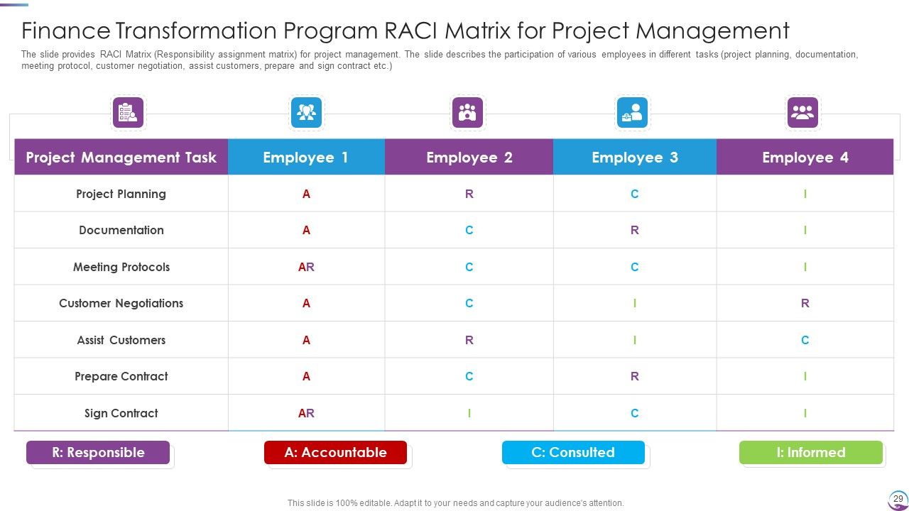 Executing Finance Transformation Plan To Restructure Accounting Processes Ppt PowerPoint Presentation Complete With Slides Slide29