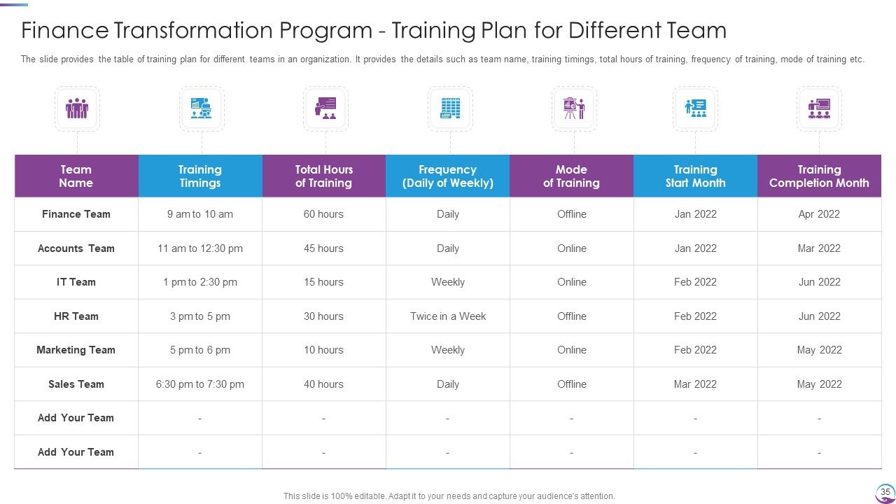 Executing Finance Transformation Plan To Restructure Accounting Processes Ppt PowerPoint Presentation Complete With Slides Slide35