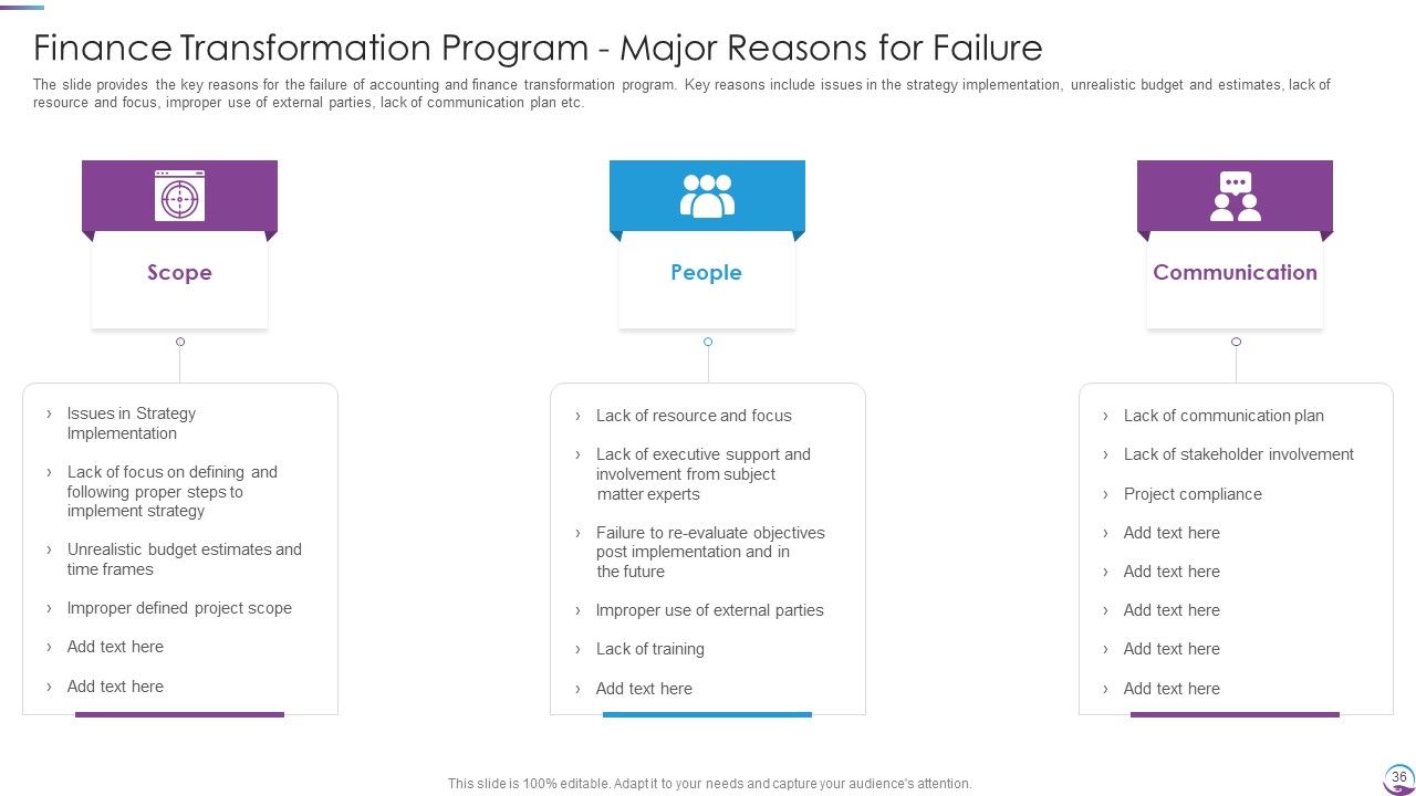 Executing Finance Transformation Plan To Restructure Accounting Processes Ppt PowerPoint Presentation Complete With Slides Slide36