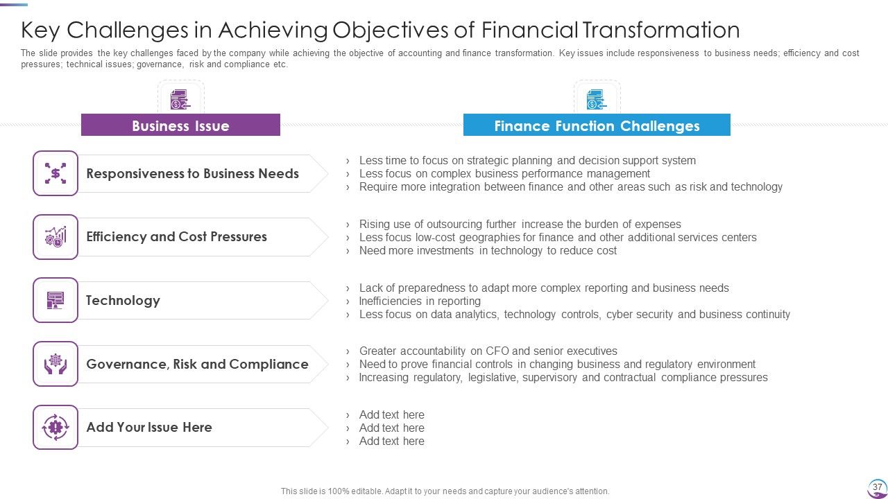 Executing Finance Transformation Plan To Restructure Accounting Processes Ppt PowerPoint Presentation Complete With Slides Slide37