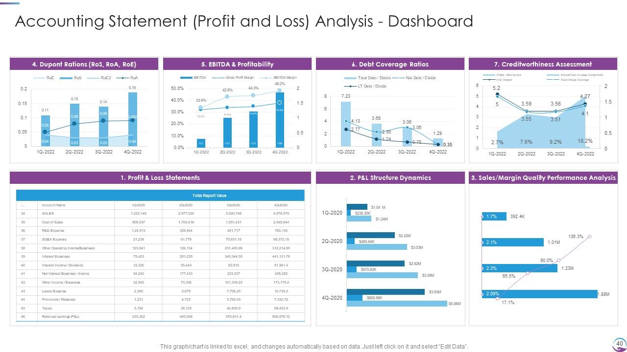 Executing Finance Transformation Plan To Restructure Accounting Processes Ppt PowerPoint Presentation Complete With Slides Slide40