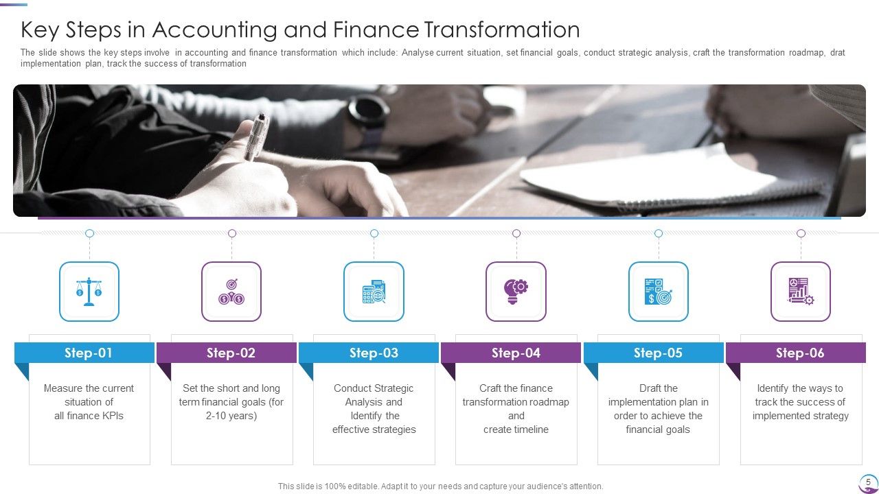 Executing Finance Transformation Plan To Restructure Accounting Processes Ppt PowerPoint Presentation Complete With Slides Slide05