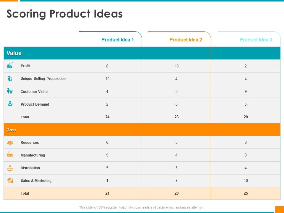 Executing_Organization_Commodity_Strategy_Scoring_Product_Ideas_Icons_PDF_Slide_1.jpg