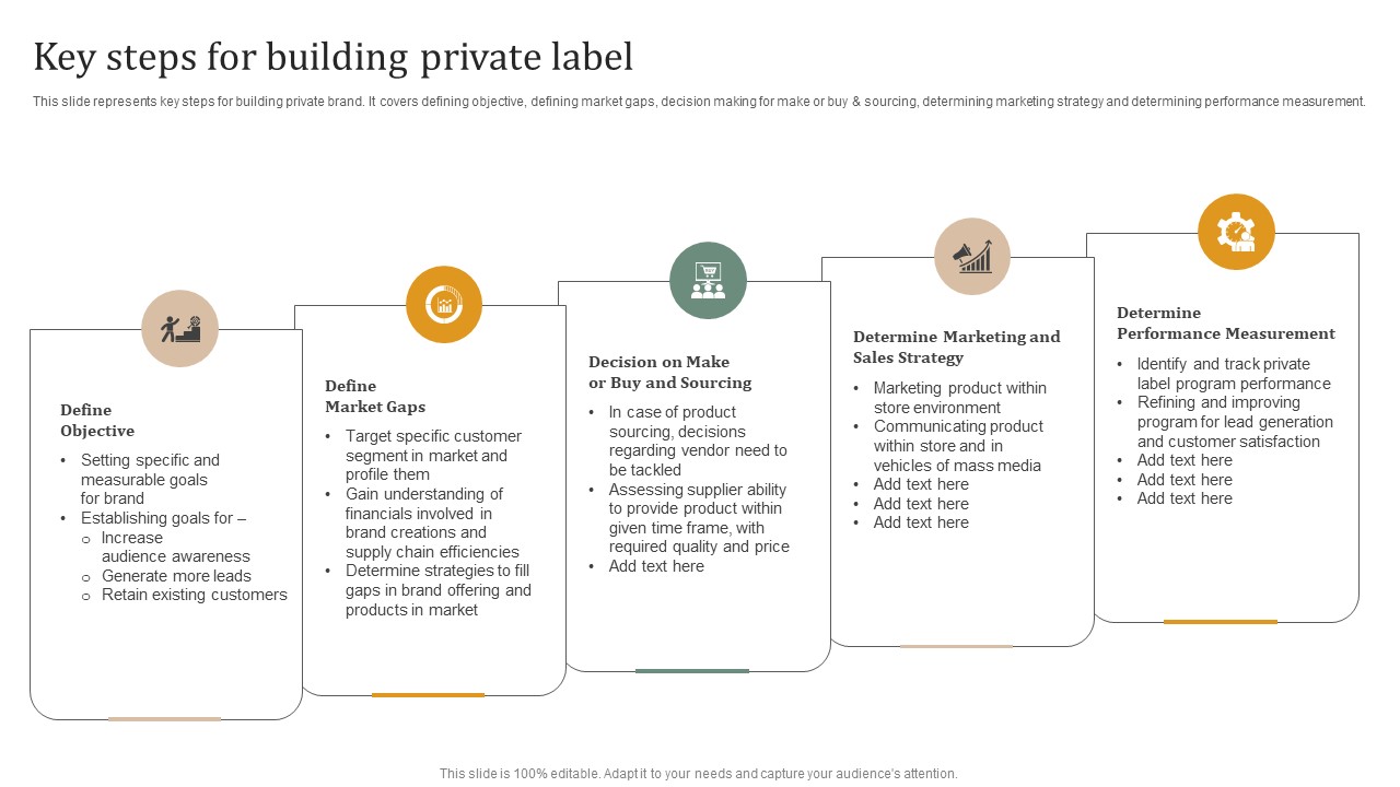 Executing_Private_Label_Key_Steps_For_Building_Private_Label_Topics_PDF_Slide_1.jpg