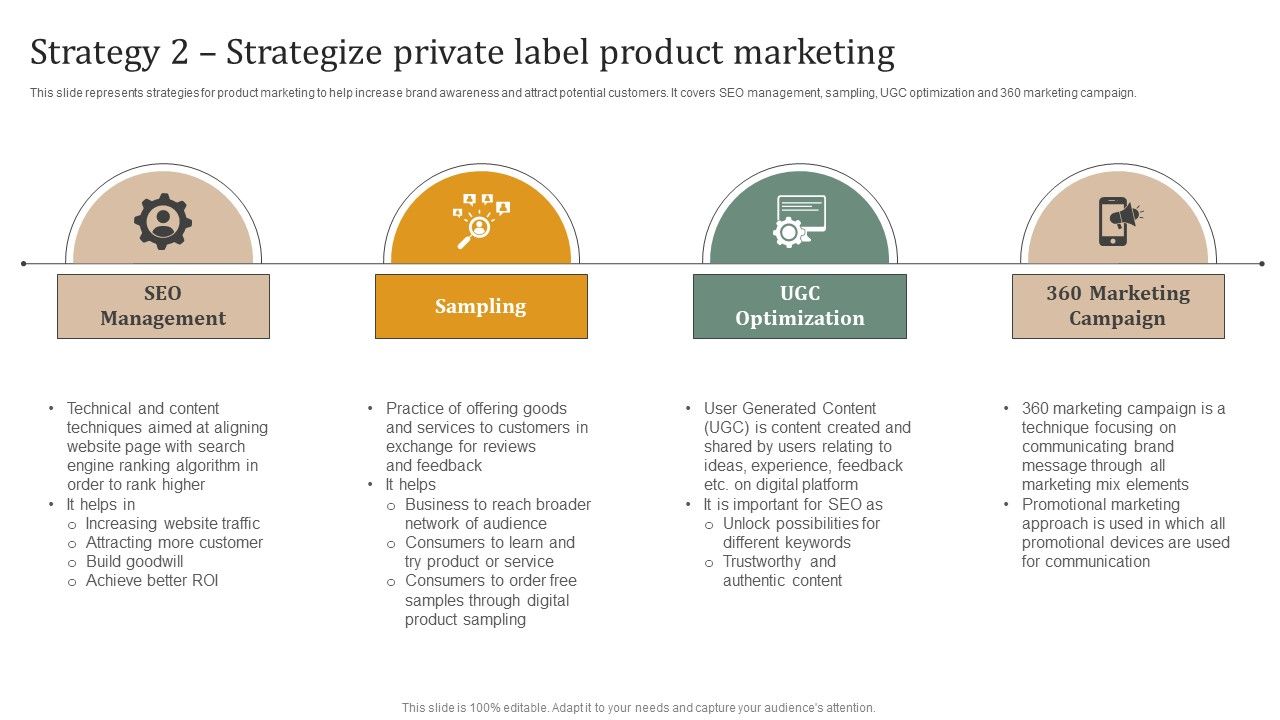 Executing Private Label Strategy 2 Strategize Private Label Product