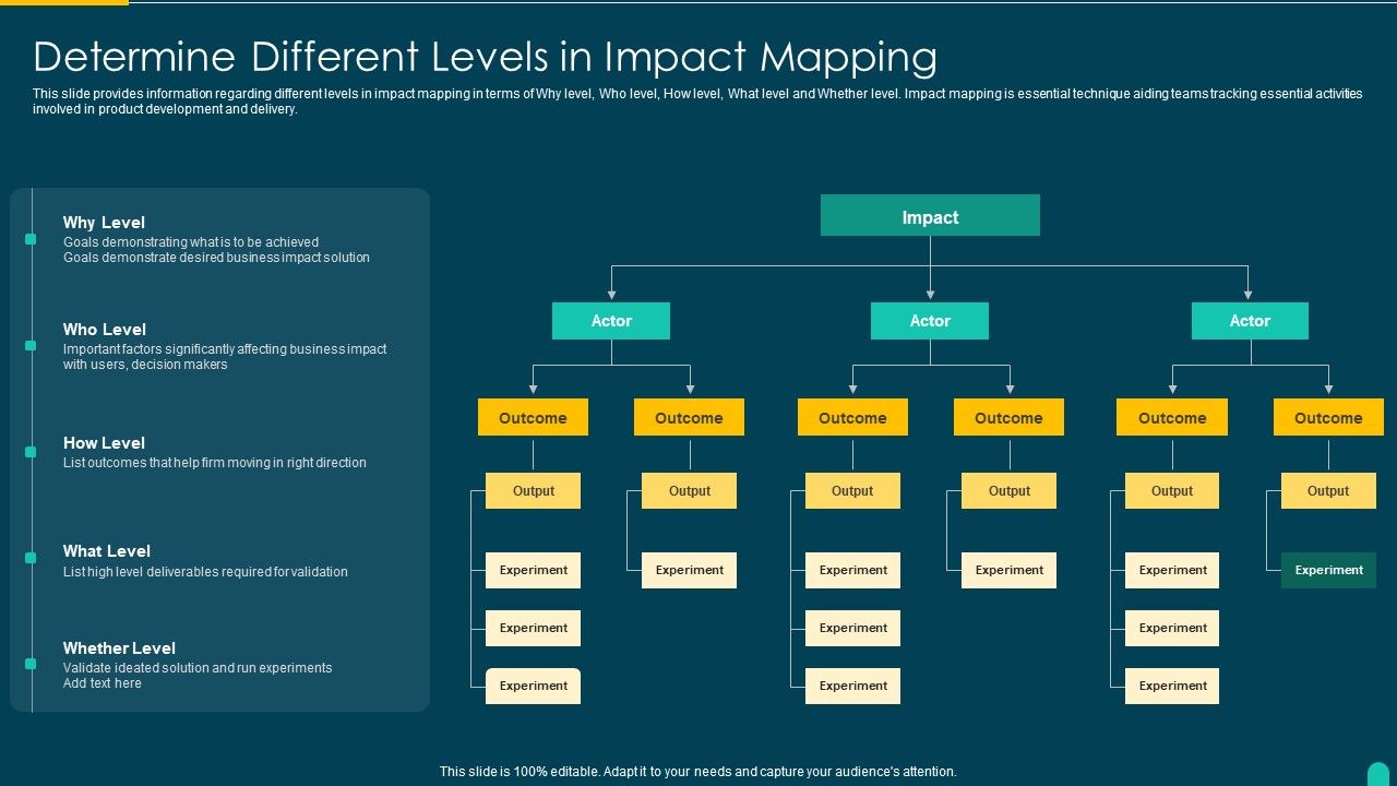 Executing_Solution_Development_Procedure_Determine_Different_Levels_In_Impact_Mapping_Icons_PDF_Slide_1.jpg