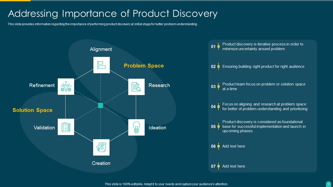 Executing Solution Development Procedure Ppt PowerPoint Presentation Complete Deck With Slides Slide11
