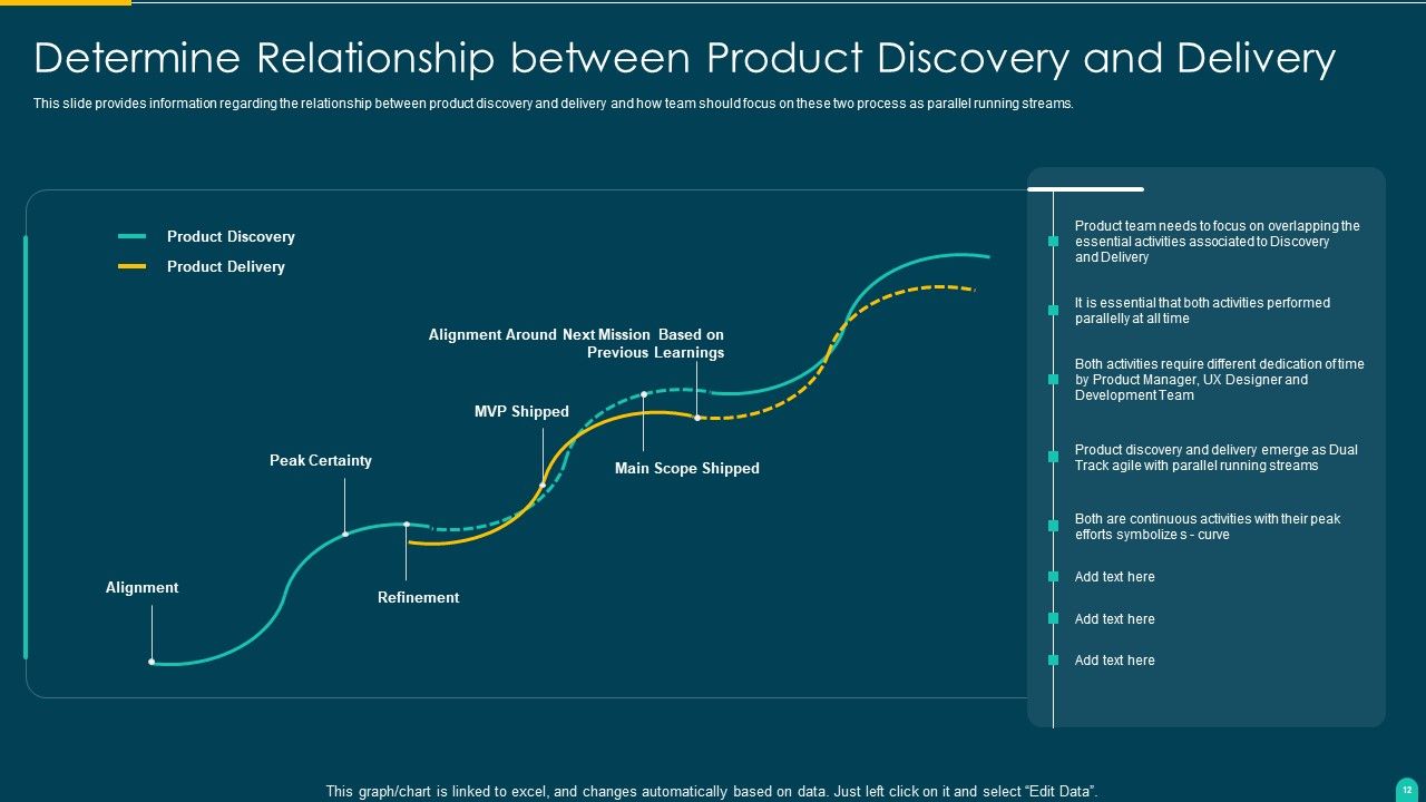 Executing Solution Development Procedure Ppt PowerPoint Presentation Complete Deck With Slides Slide12