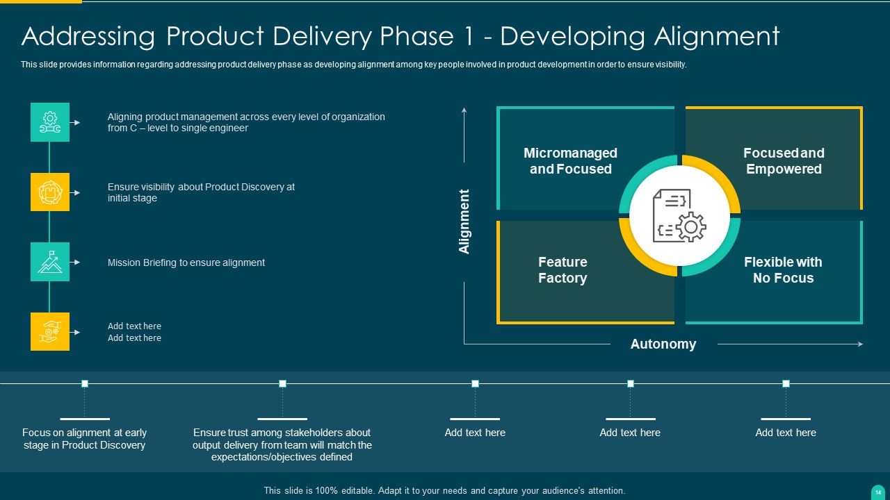 Executing Solution Development Procedure Ppt PowerPoint Presentation Complete Deck With Slides Slide14