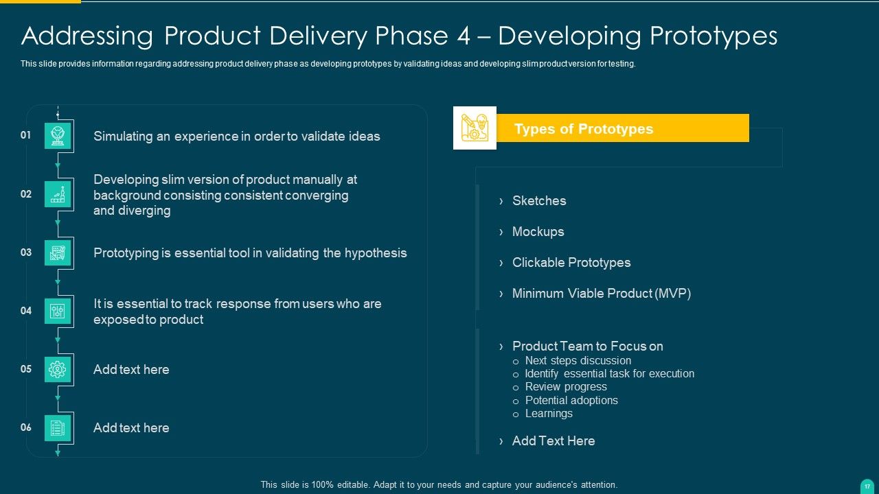 Executing Solution Development Procedure Ppt PowerPoint Presentation Complete Deck With Slides Slide17