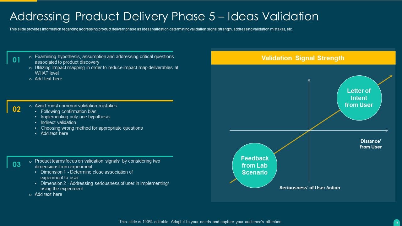 Executing Solution Development Procedure Ppt PowerPoint Presentation Complete Deck With Slides Slide18