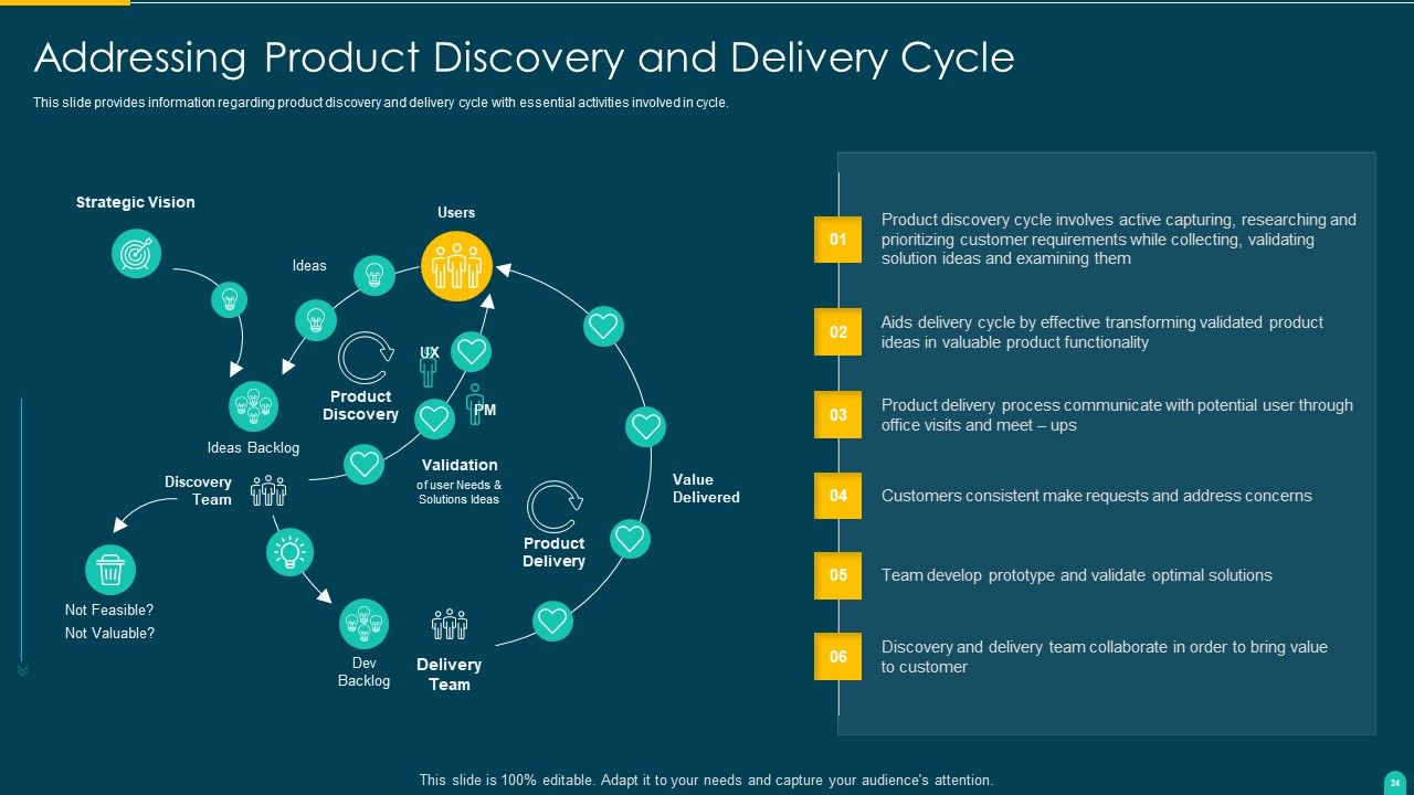Executing Solution Development Procedure Ppt PowerPoint Presentation Complete Deck With Slides Slide24