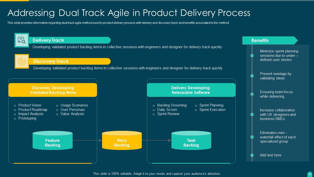 Executing Solution Development Procedure Ppt PowerPoint Presentation Complete Deck With Slides Slide25