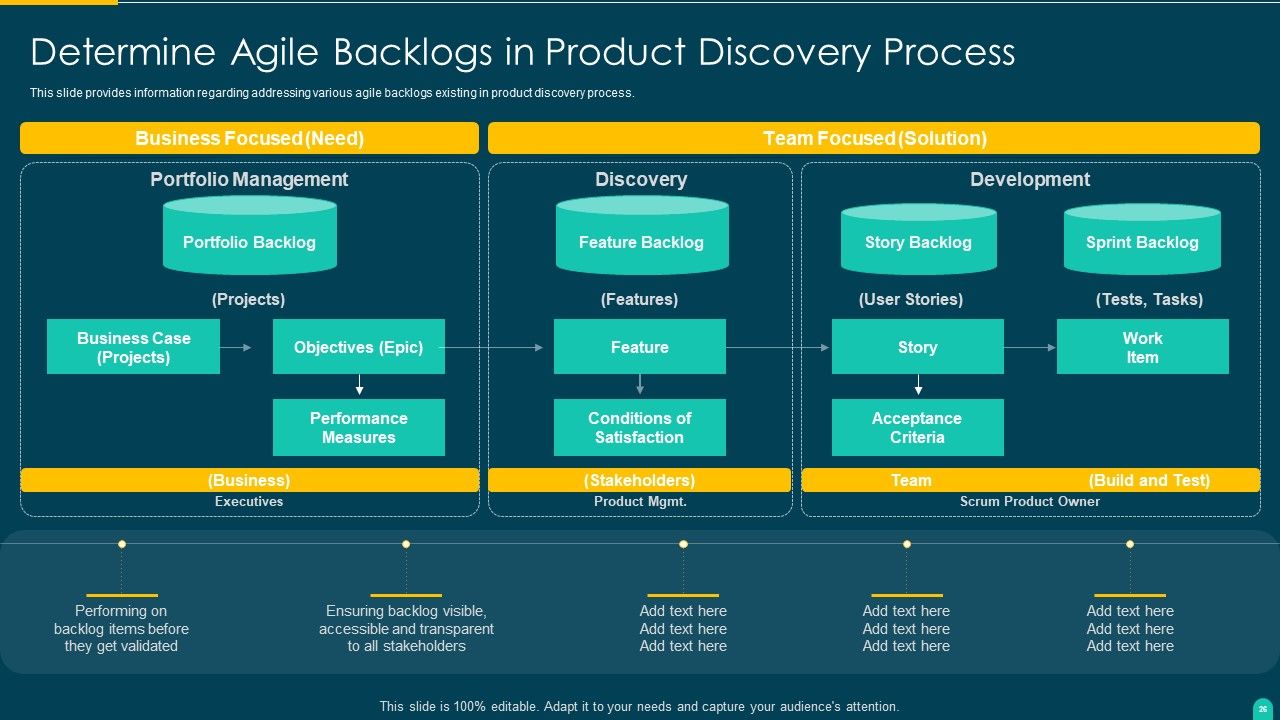 Executing Solution Development Procedure Ppt PowerPoint Presentation Complete Deck With Slides Slide26
