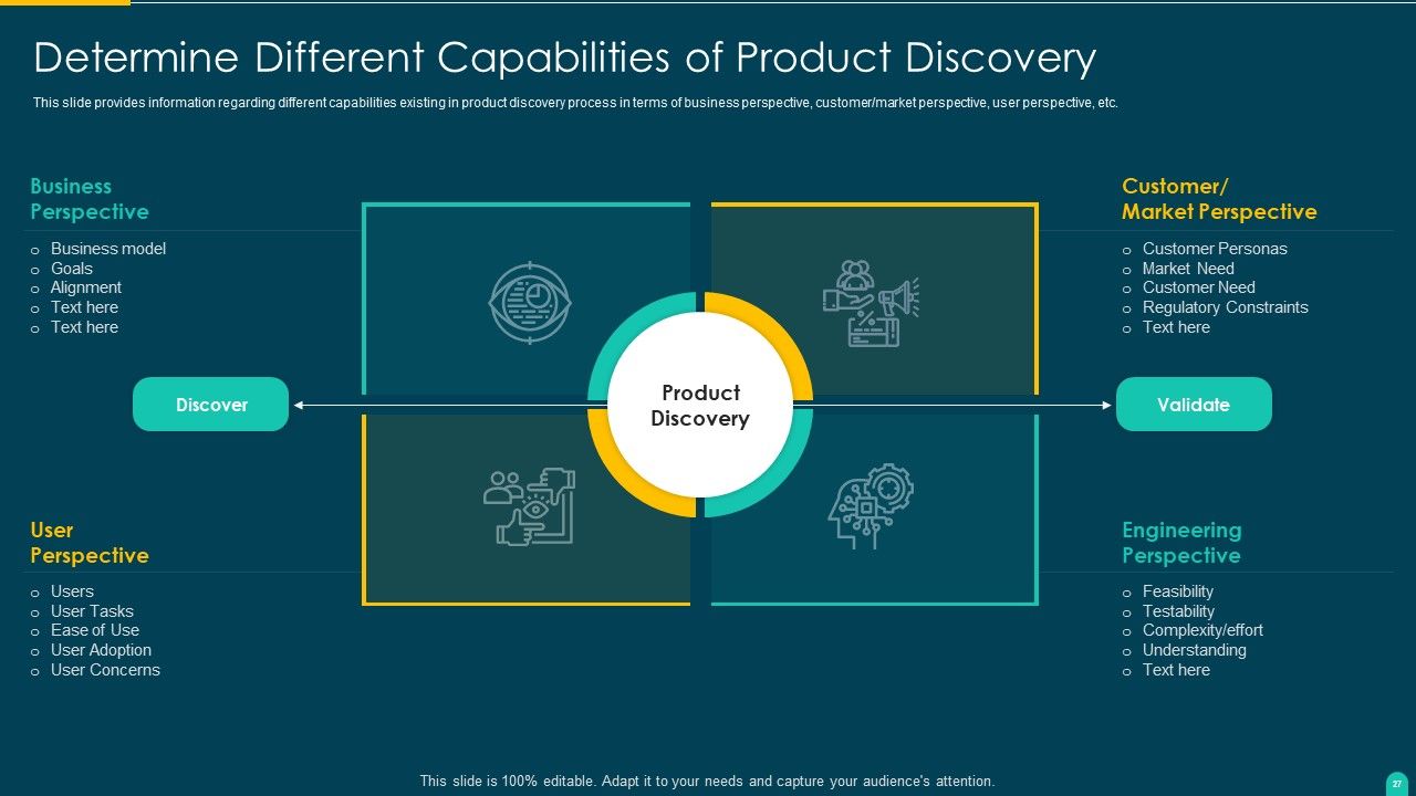 Executing Solution Development Procedure Ppt PowerPoint Presentation Complete Deck With Slides Slide27