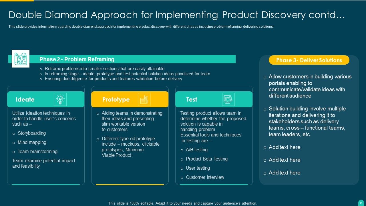 Executing Solution Development Procedure Ppt PowerPoint Presentation Complete Deck With Slides Slide31