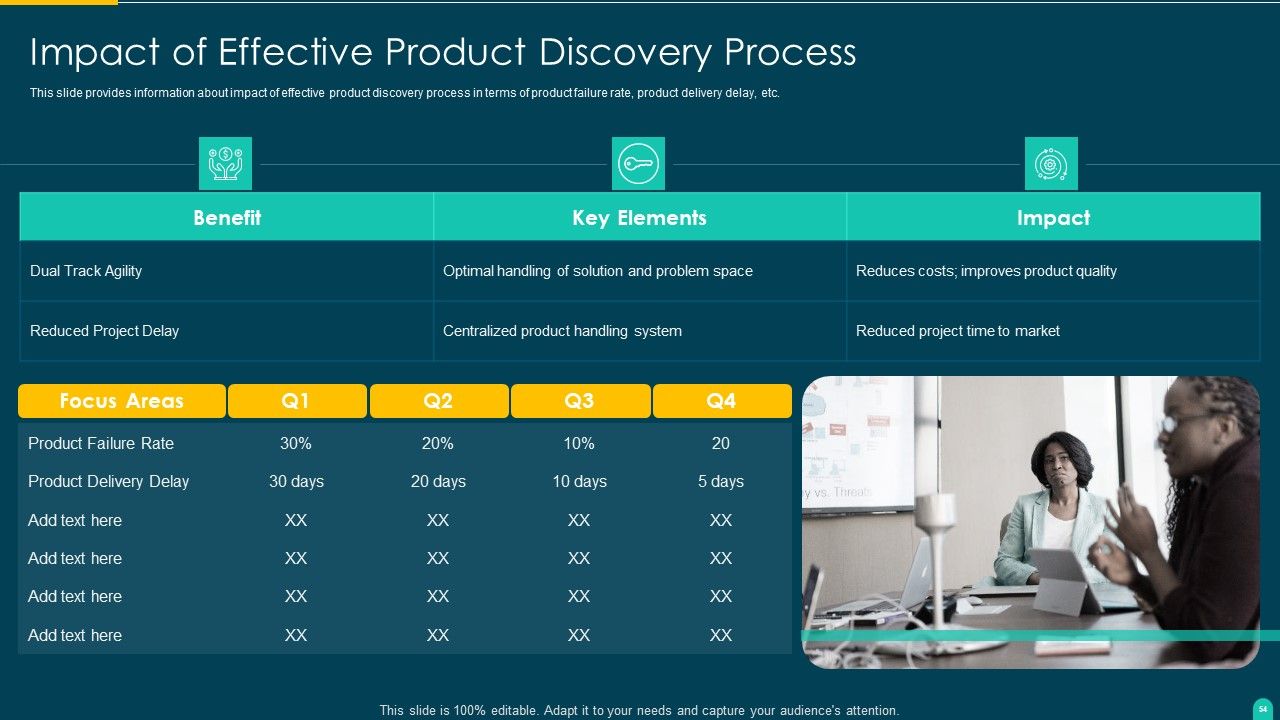 Executing Solution Development Procedure Ppt PowerPoint Presentation Complete Deck With Slides Slide54
