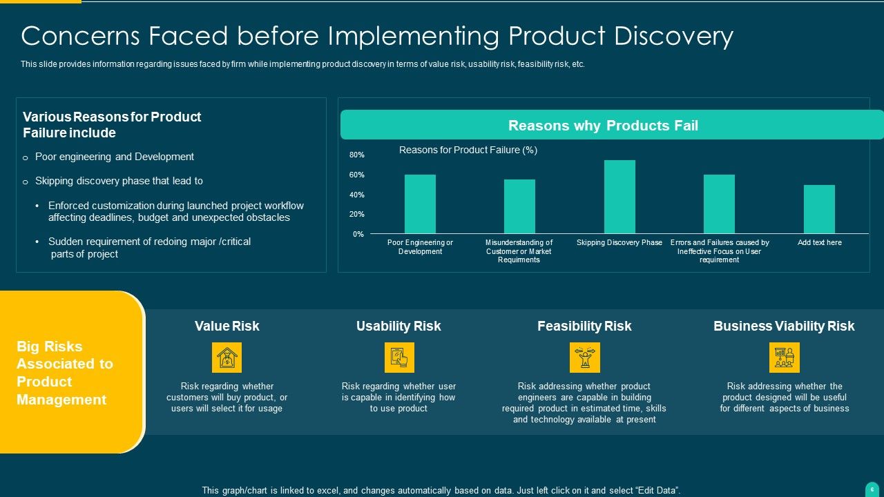 Executing Solution Development Procedure Ppt PowerPoint Presentation Complete Deck With Slides Slide06