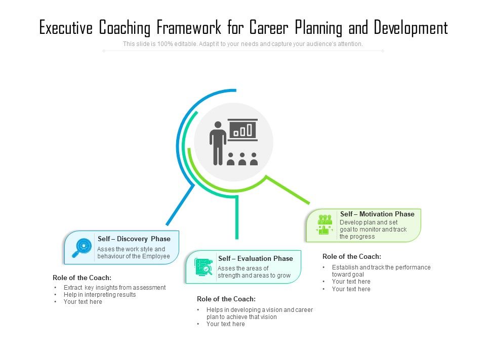Executive_Coaching_Framework_For_Career_Planning_And_Development_Ppt_PowerPoint_Presentation_Icon_Diagrams_PDF_Slide_1.jpg