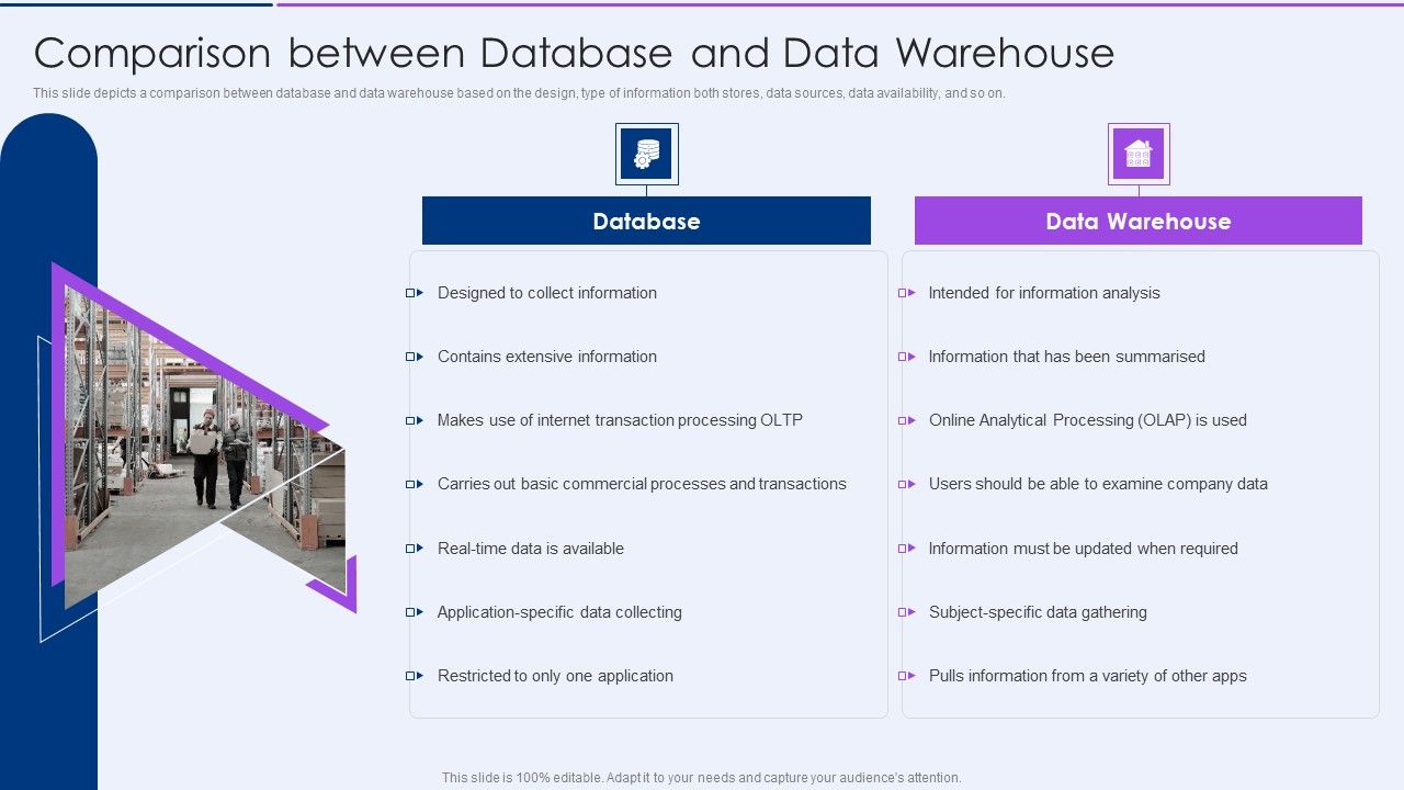 Executive Information Database System Comparison Between Database And ...