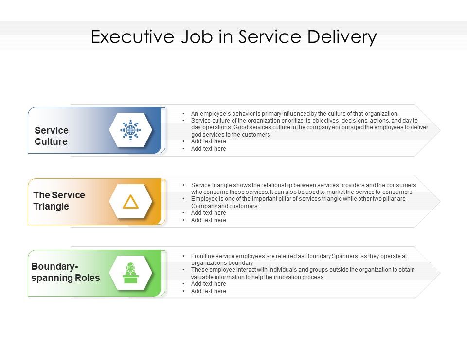 Executive_Job_In_Service_Delivery_Ppt_PowerPoint_Presentation_Gallery_Rules_PDF_Slide_1.jpg