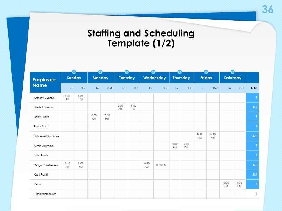 Executive Leadership Programs Ppt PowerPoint Presentation Complete Deck With Slides Slide36