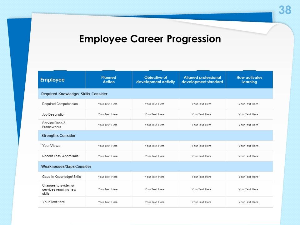 Executive Leadership Programs Ppt PowerPoint Presentation Complete Deck With Slides Slide38