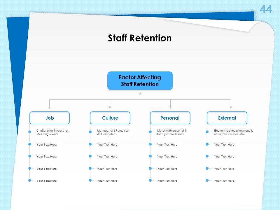 Executive Leadership Programs Ppt PowerPoint Presentation Complete Deck With Slides Slide44