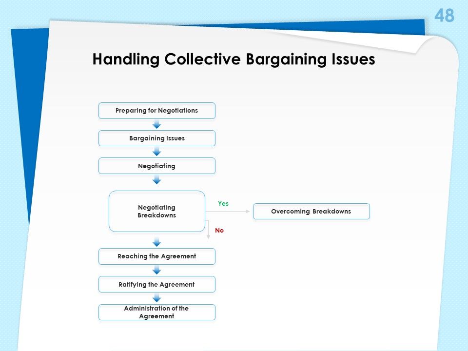Executive Leadership Programs Ppt PowerPoint Presentation Complete Deck With Slides Slide48