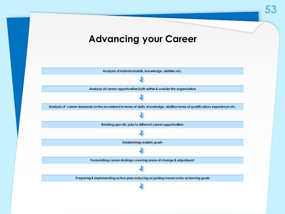 Executive Leadership Programs Ppt PowerPoint Presentation Complete Deck With Slides Slide53