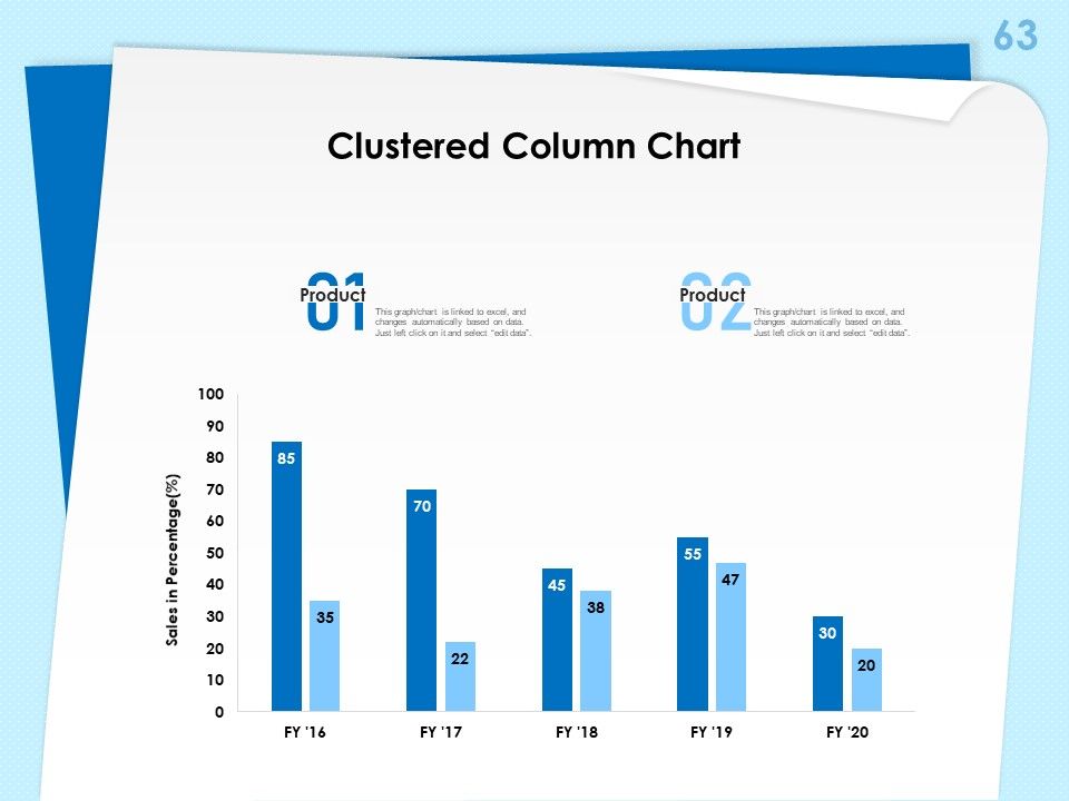 Executive Leadership Programs Ppt PowerPoint Presentation Complete Deck With Slides Slide63