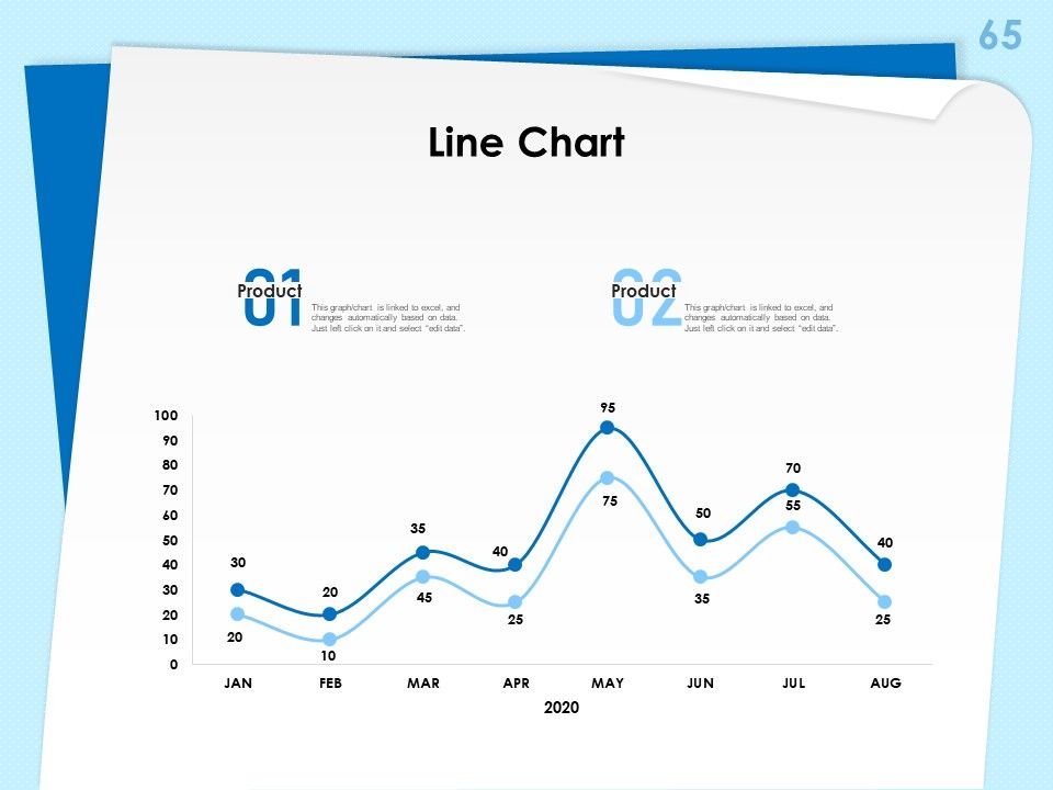 Executive Leadership Programs Ppt PowerPoint Presentation Complete Deck With Slides Slide65