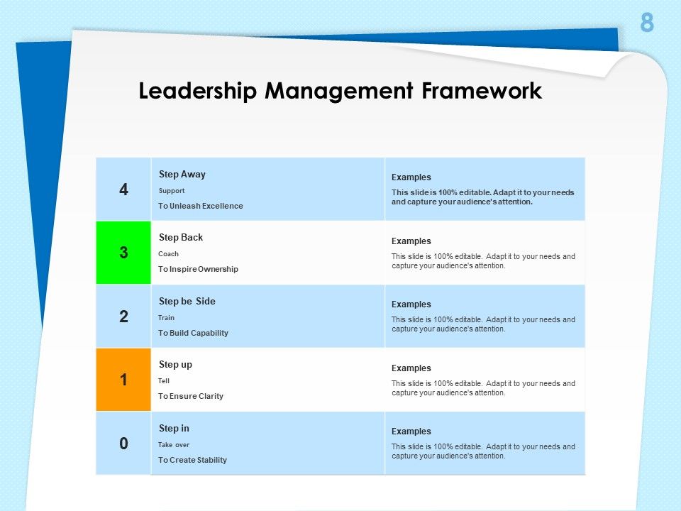 Executive Leadership Programs Ppt PowerPoint Presentation Complete Deck With Slides Slide08