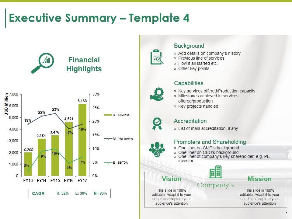 Executive Summary Ppt PowerPoint Presentation Complete Deck With Slides Slide05