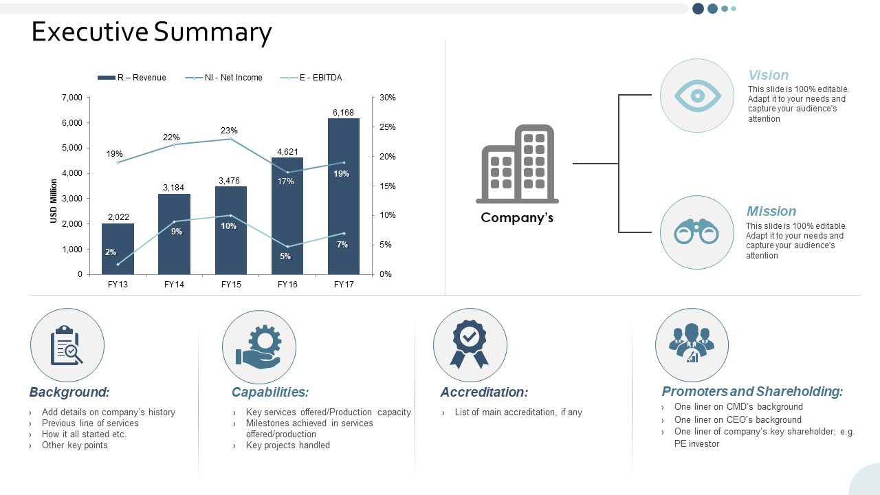 Executive_Summary_Yearly_Operating_Plan_Ppt_PowerPoint_Presentation_Slides_Layouts_Slide_1.jpg