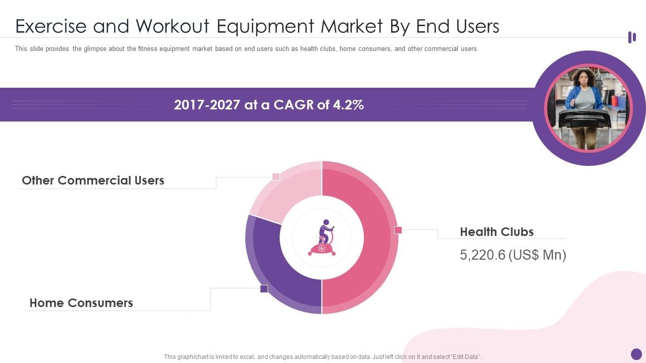 Exercise_And_Workout_Equipment_Market_By_End_Users_Ppt_PowerPoint_Presentation_Icon_Show_PDF_Slide_1.jpg