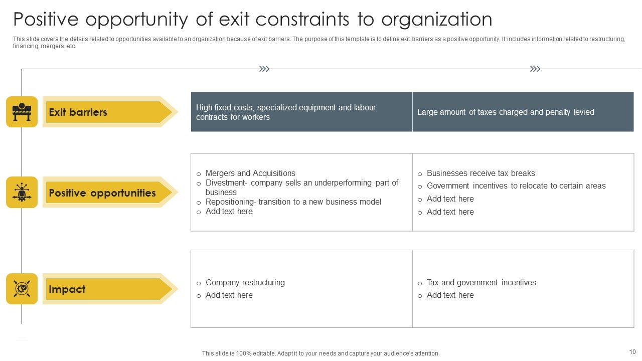 Exit Constraints Ppt PowerPoint Presentation Complete Deck With Slides Slide10
