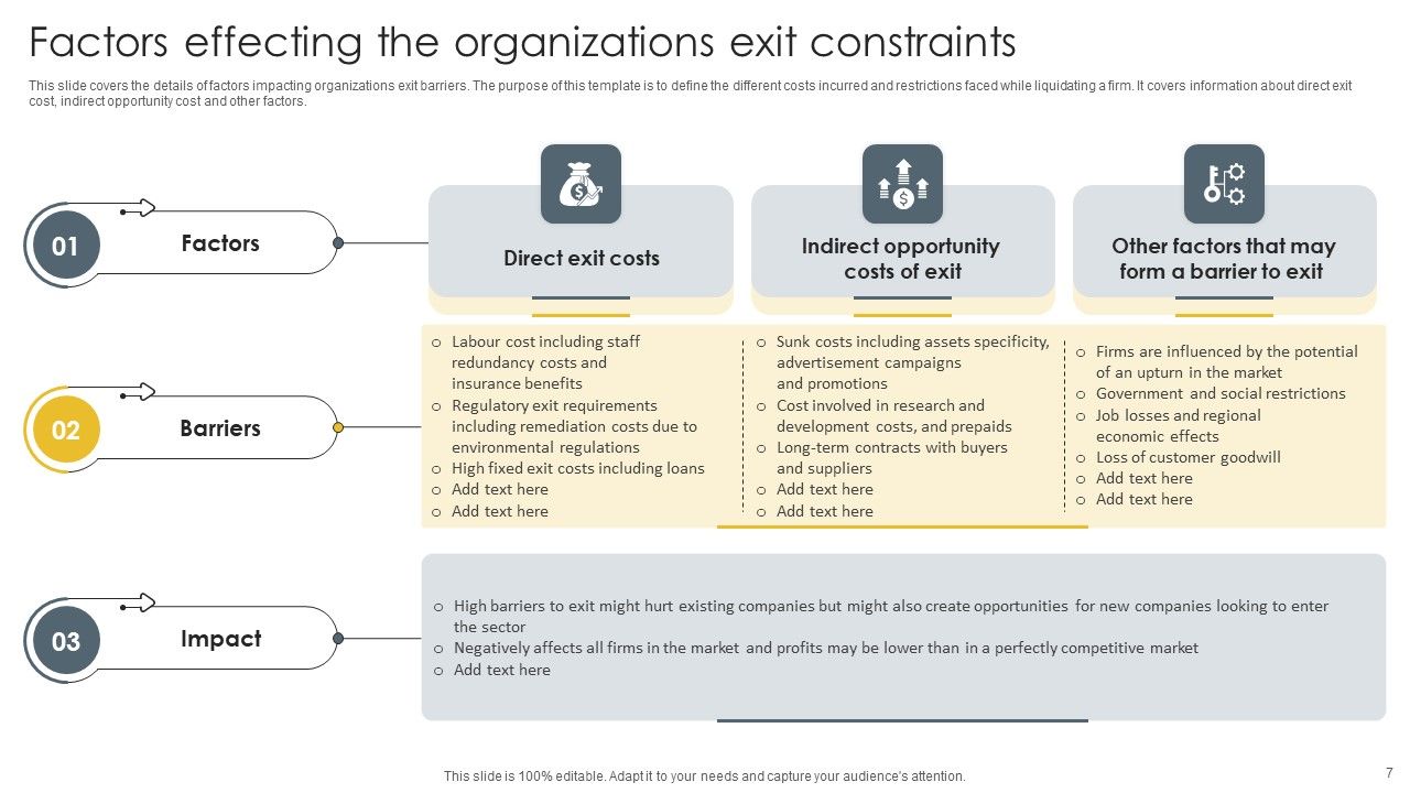 Exit Constraints Ppt PowerPoint Presentation Complete Deck With Slides