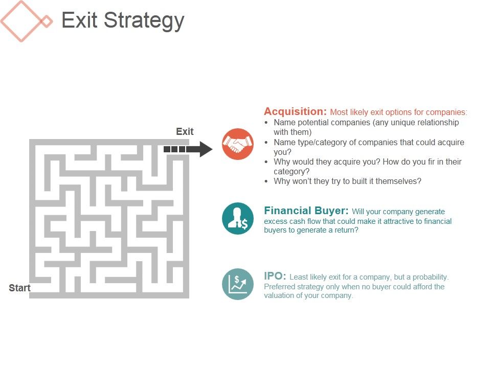 Exit Strategy Ppt PowerPoint Presentation Slide Download