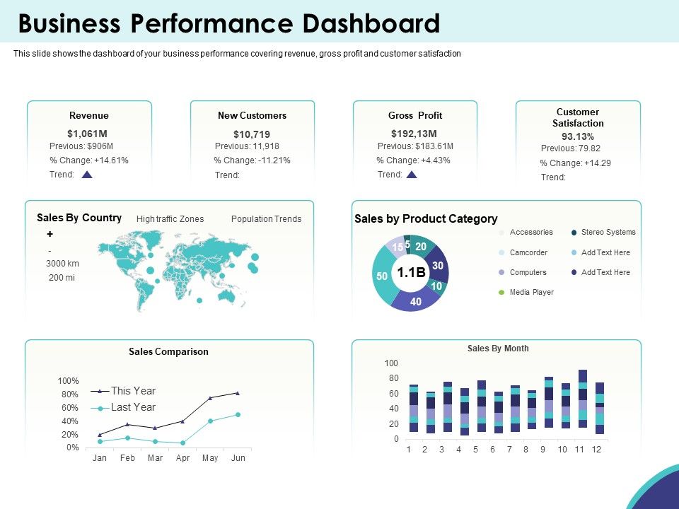 Expansion_Oriented_Strategic_Plan_Business_Performance_Dashboard_Ppt_PowerPoint_Presentation_Styles_Icon_PDF_Slide_1.jpg