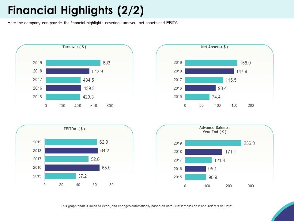 Expansion_Oriented_Strategic_Plan_Financial_Highlights_Net_Assets_Ppt_PowerPoint_Presentation_Professional_Example_Introduction_PDF_Slide_1.jpg
