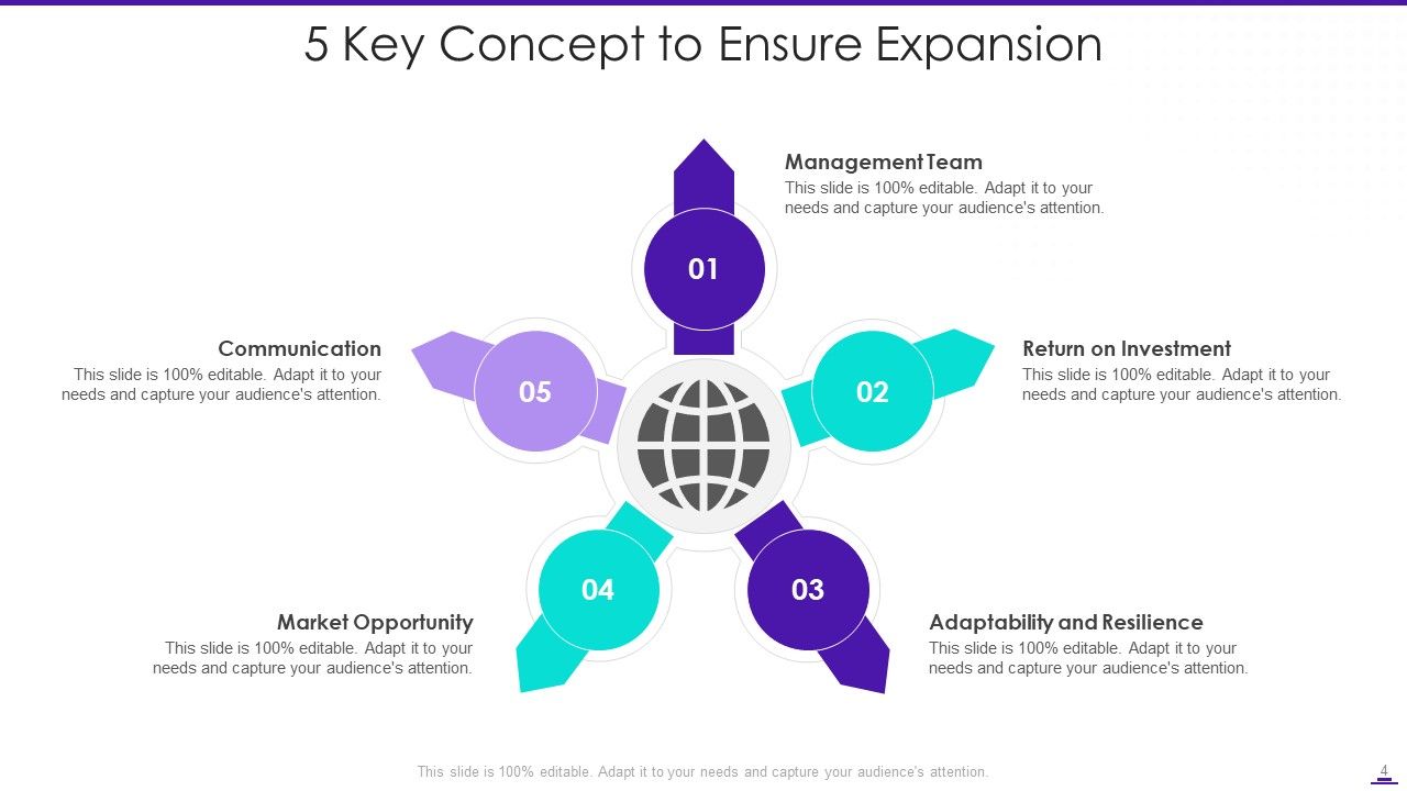 Expansion Ppt PowerPoint Presentation Complete Deck With Slides