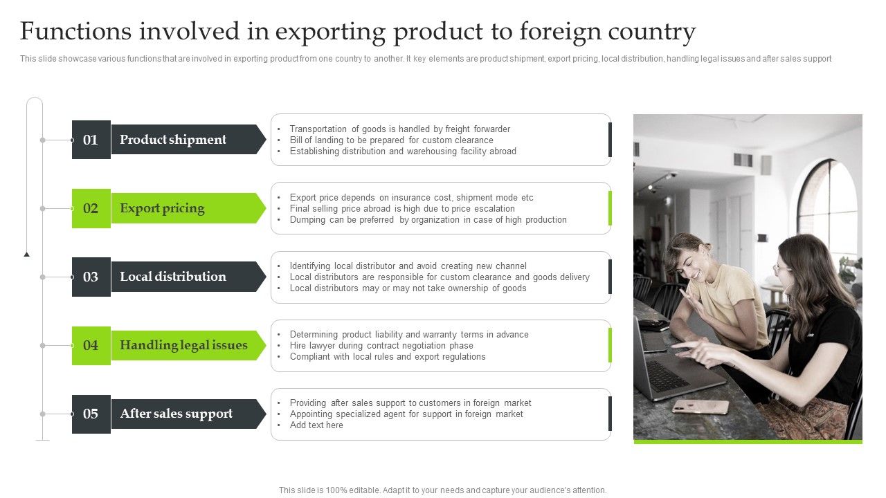 Expansion_Strategic_Plan_Functions_Involved_In_Exporting_Product_To_Foreign_Icons_PDF_Slide_1.jpg
