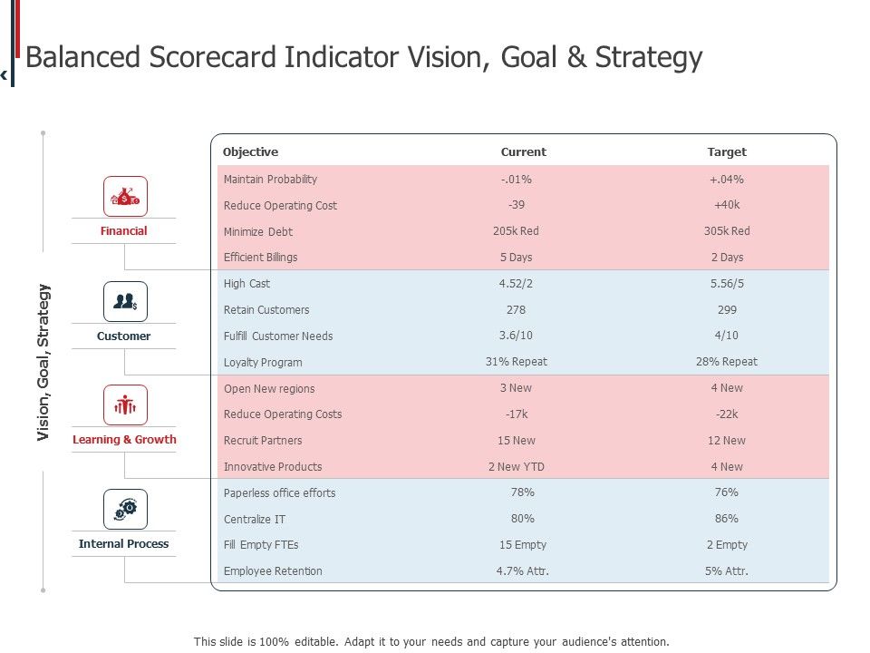 Expenditure_Administration_Balanced_Scorecard_Indicator_Vision_Goal_And_Strategy_Ppt_Icon_Background_PDF_Slide_1.jpg